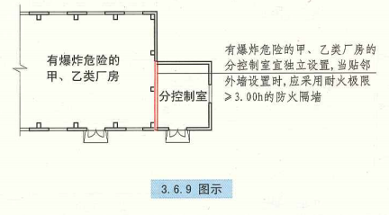 3. 6. 9  图示