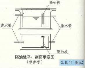 3. 6. 11  图示2