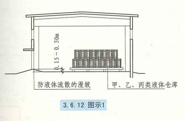 3. 6. 12  图示1