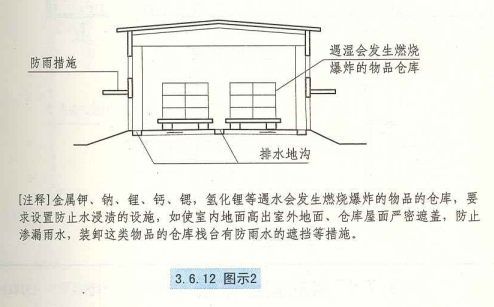 3. 6. 12  图示2