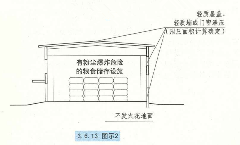 3. 6. 13  图示2