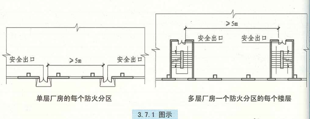 3. 7. 1  图示