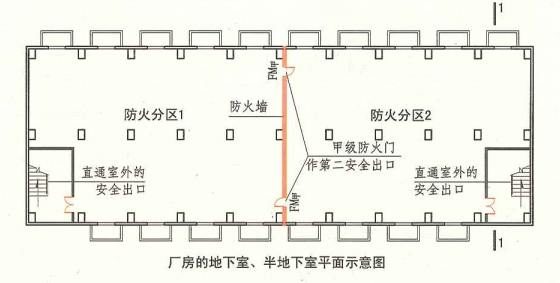 3. 7. 3  图示  厂房的地下室、半地下室平面示意图