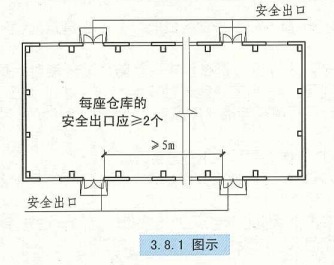 3. 8. 1  图示