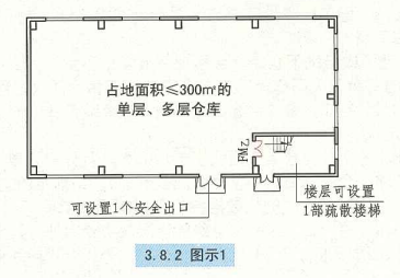 3. 8. 2  图示1