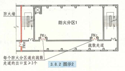 3. 8. 2  图示2