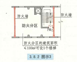 3. 8. 2  图示3