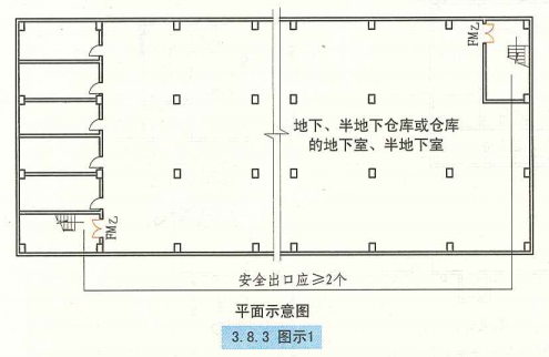 3. 8. 3  图示1