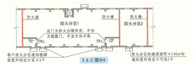 3. 8. 3  图示4