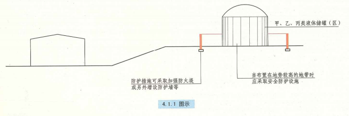 4. 1. 1  图示