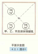 4. 2. 1  图示1