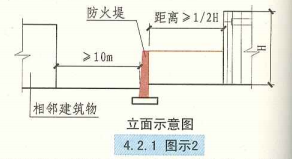 4. 2. 1  图示2