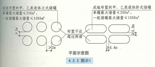 4. 2. 3  图示1