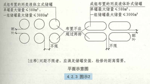 4. 2. 3  图示2