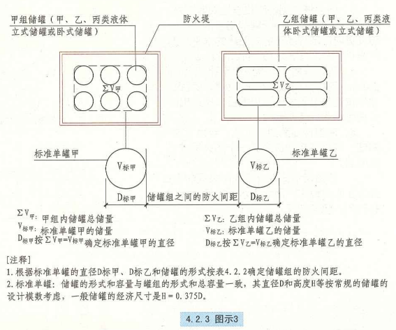 4. 2. 3  图示3