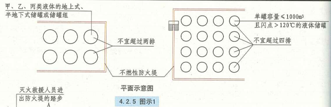 4. 2. 5  图示1