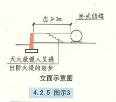 4. 2. 5  图示3