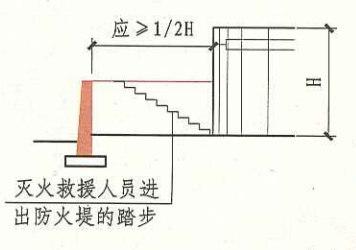 4. 2. 5  图示4