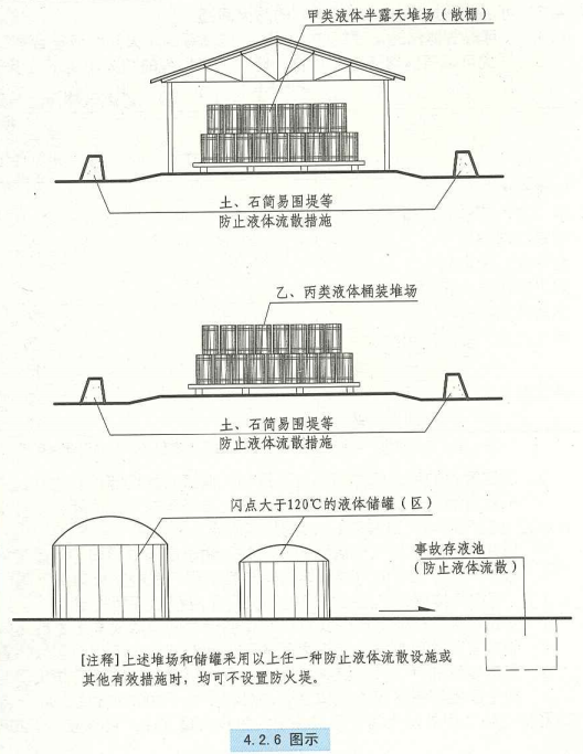 4. 2. 6  图示