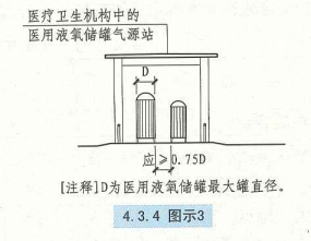 4. 3. 4  图示3