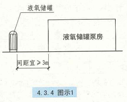 4. 3. 4  图示1