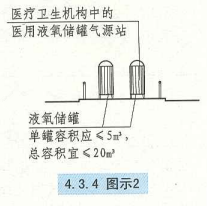 4. 3. 4  图示2