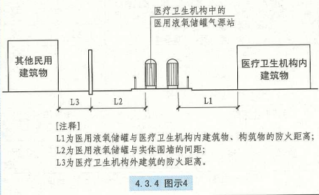 4. 3. 4  图示4