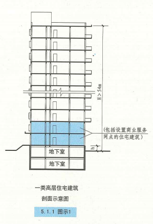 5. 1. 1  图示1