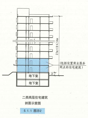 5. 1. 1  图示2