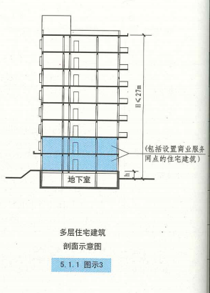 5. 1. 1  图示3