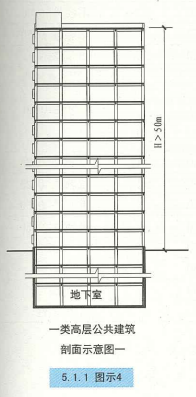 5. 1. 1  图示4