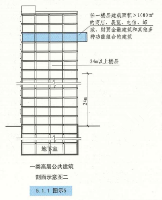 5. 1. 1  图示5