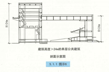 5. 1. 1  图示6