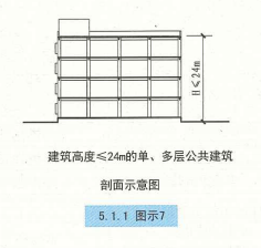 5. 1. 1  图示7