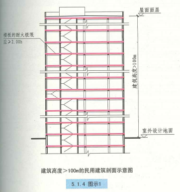 5. 1. 4  图示1