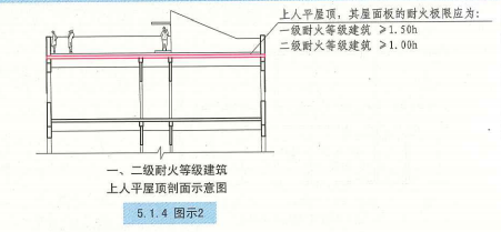 5. 1. 4  图示2