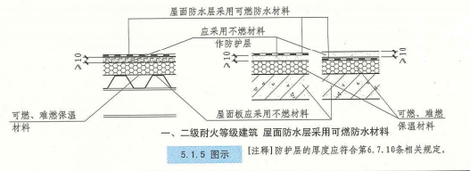 5. 1. 5  图示