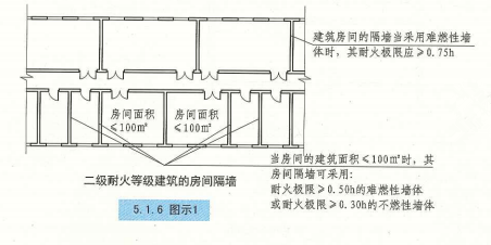 5. 1. 6  图示1