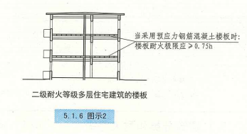 5. 1. 6  图示2