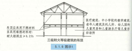 5. 1. 8  图示1