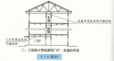 5. 1. 8  图示2