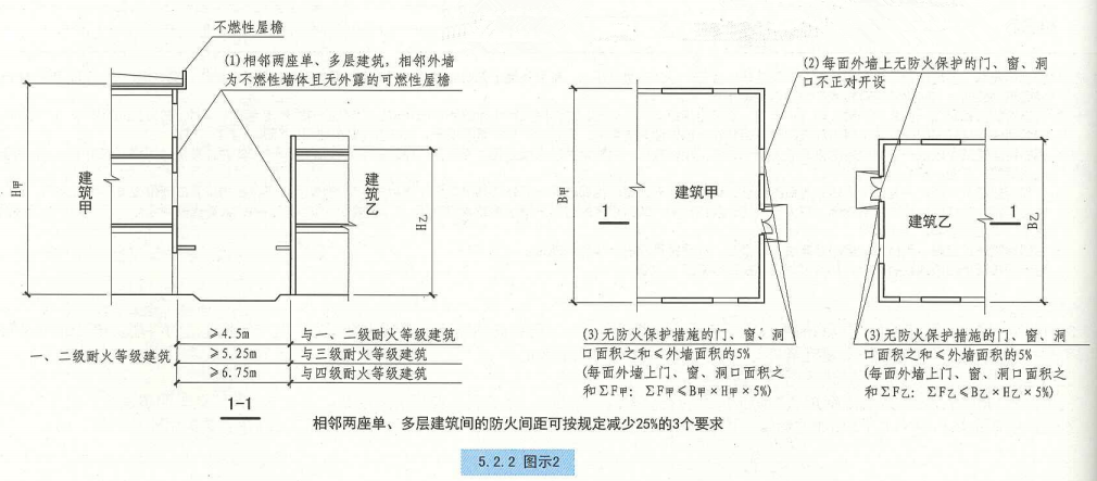 5. 2. 2  图示2