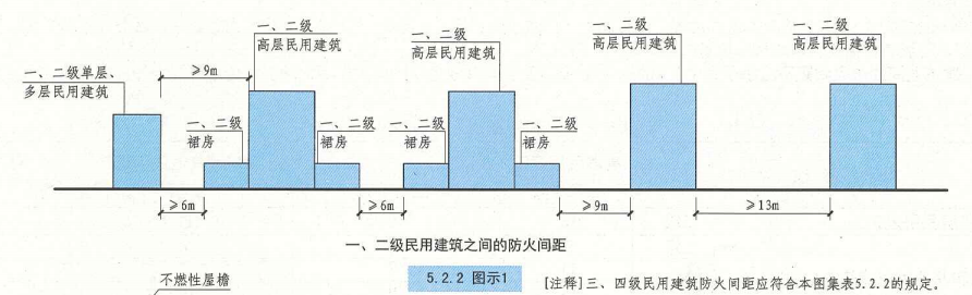 5. 2. 2  图示1