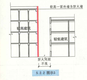 5. 2. 2  图示3