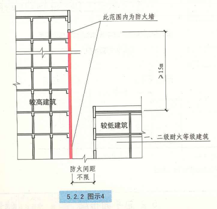 5. 2. 2  图示4