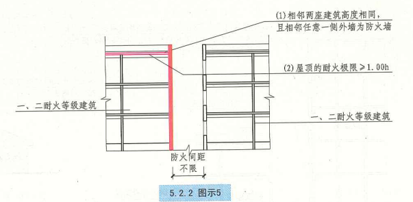 5. 2. 2  图示5