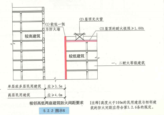 5. 2. 2  图示6