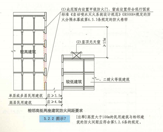 5. 2. 2  图示7