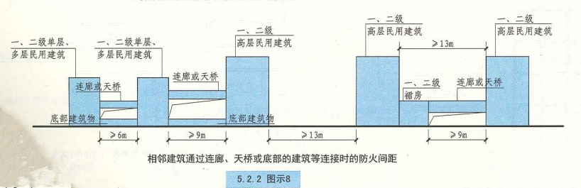 5. 2. 2  图示8