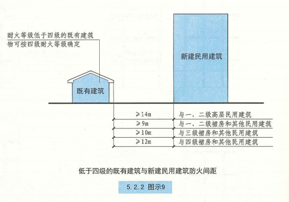 5. 2. 2  图示9